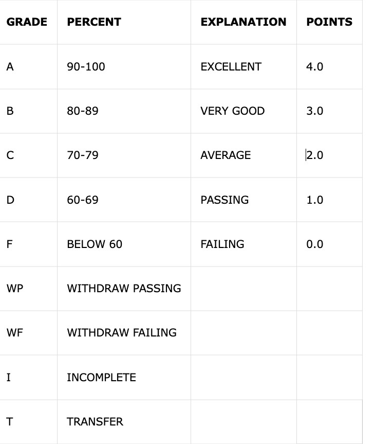 Grading Scale